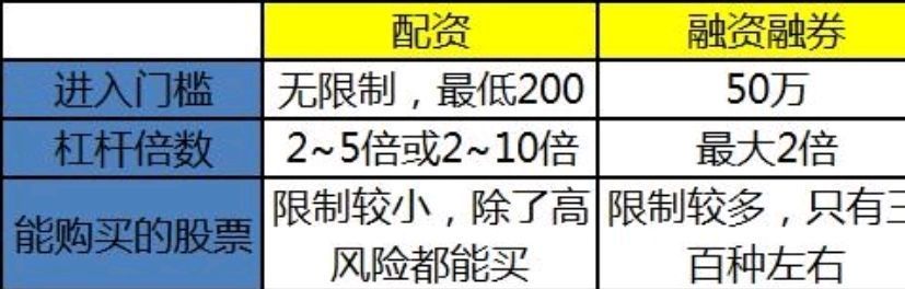股票杠杆配资_股票配资优势风险_苏州股票配资