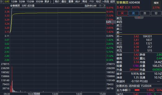 借钱炒股法律风险_炒股配资合法吗_A股场外配资风险