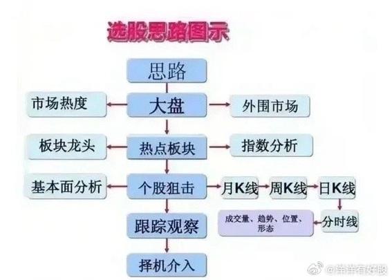 股票配资怎么个流程_炒股配资平台选择_炒股配资基本步骤