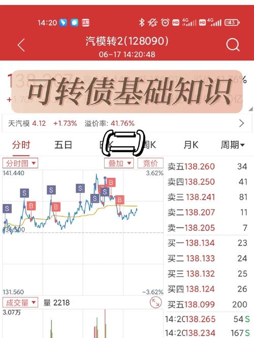 当前金融市场下，股票杠杆交易受关注，盘点十大实力实盘平台