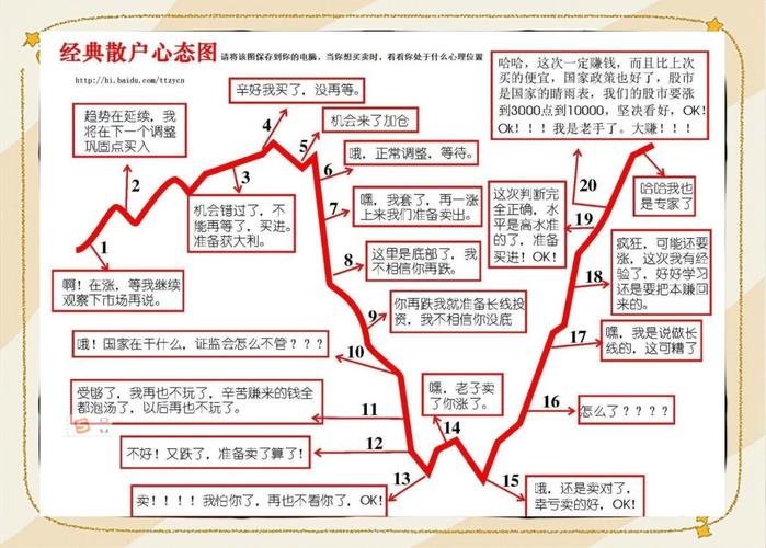 短线炒股的技巧_短线炒股策略_技术分析指标解读