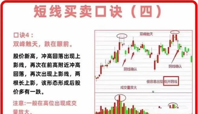短线炒股的技巧_技术分析指标解读_短线炒股策略