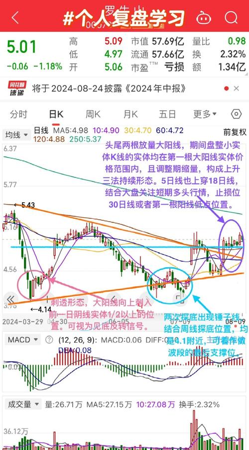 移动平均线成交量MACD指标_短线炒股的技巧_波段炒股策略技巧