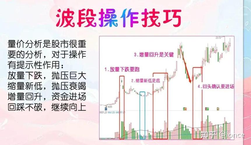 短线炒股的技巧_波段炒股策略技巧_移动平均线成交量MACD指标