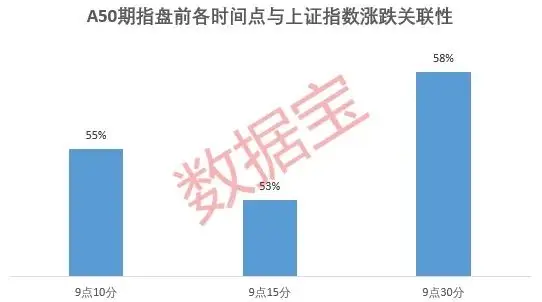 富时中国A50指数期货：能否预测A股走势？深度解析其关联性与投资参考价值
