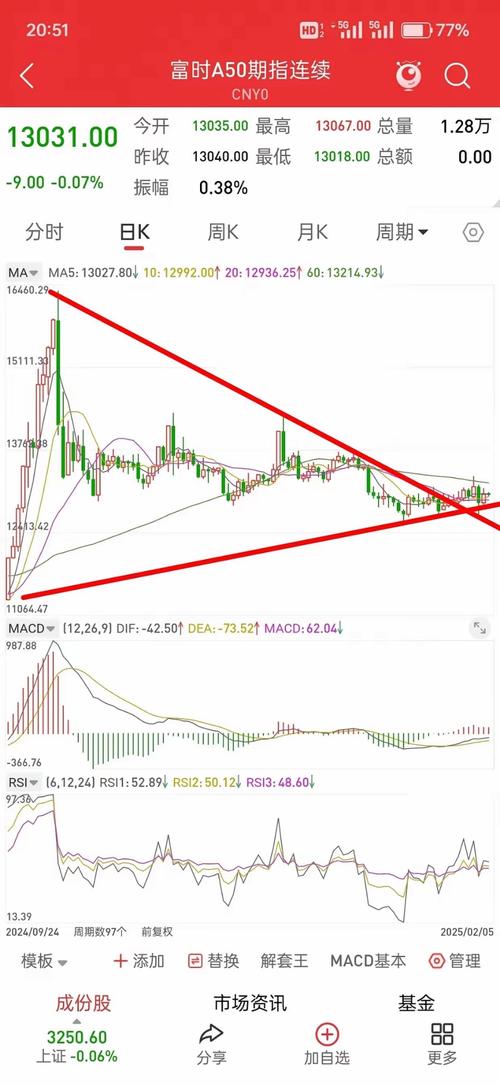 a50股指期货_富时中国A50指数期货与A股关联性分析_A50期指对A股的预测能力研究