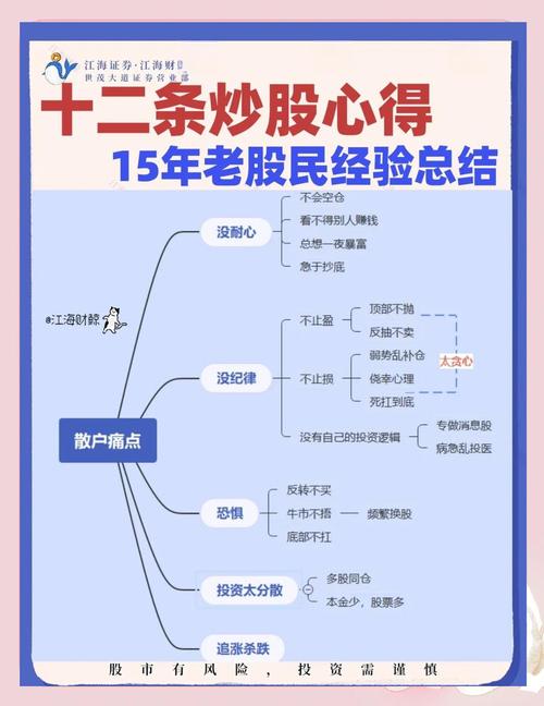 稳健交易_长期投资_什么是加杠杆炒股