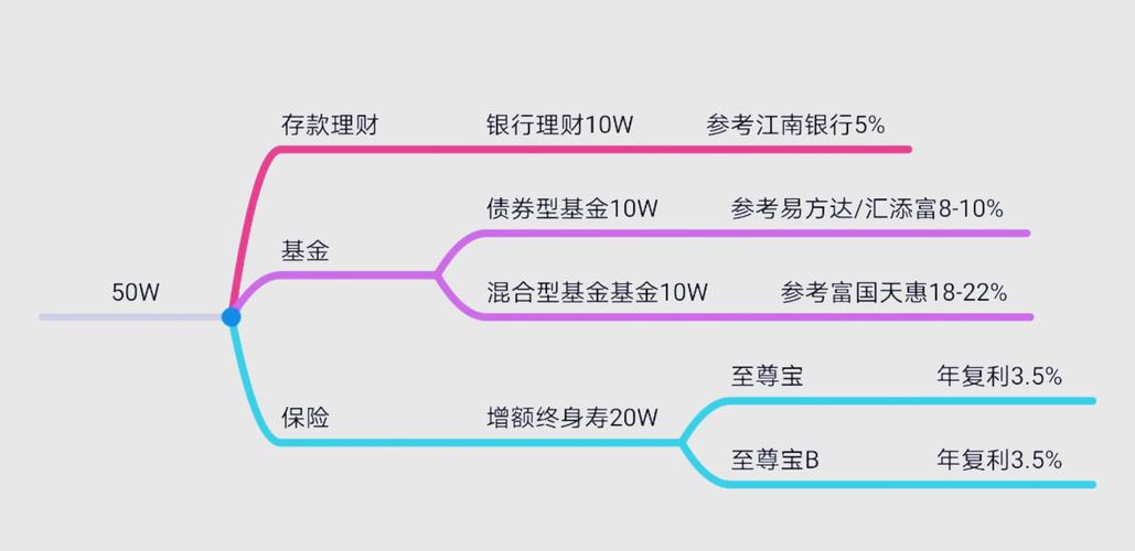 股票配资系统解析：年轻人理财新选择，如何规避风险、稳健盈利？