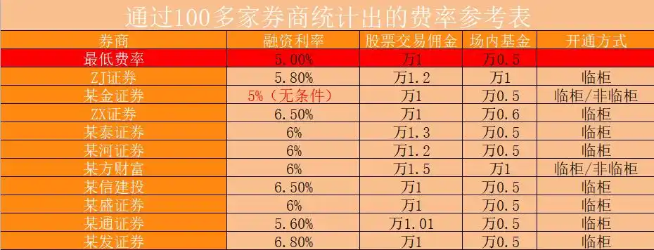 融资融券市场判断_融资融券余额分析_融资融券是怎么回事