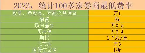 融资融券市场判断_融资融券余额分析_融资融券是怎么回事