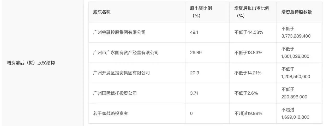 万联证券增资60亿元_万联证券_万联证券增资扩股