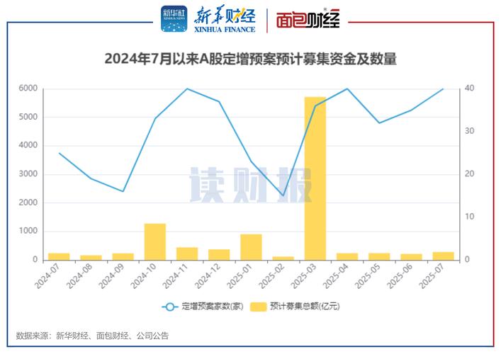 万联证券增资扩股_万联证券增资60亿元_万联证券