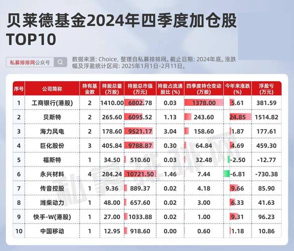 万联证券再启公募牌照申请：3月1日递交材料，全力推进基金公司布局