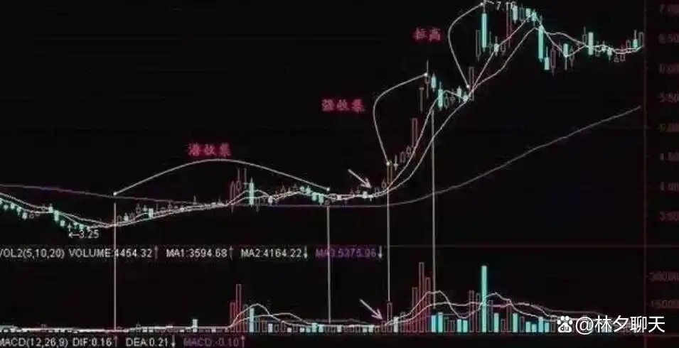 炒股赚钱_炒股一夜暴富的可能性_炒股能赚钱吗