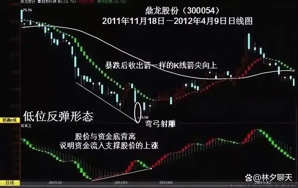 炒股能赚钱吗_炒股一夜暴富的可能性_炒股赚钱