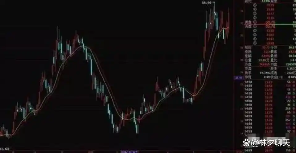 炒股能赚钱吗_炒股赚钱_炒股一夜暴富的可能性