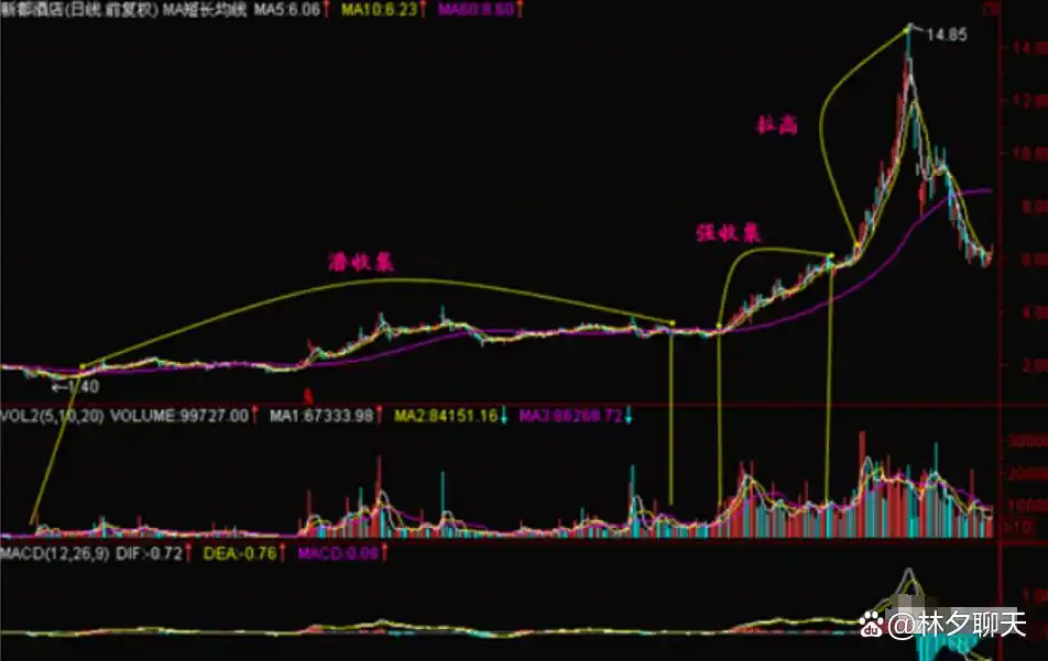 炒股能赚钱吗_炒股赚钱_炒股一夜暴富的可能性