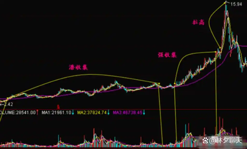 炒股一夜暴富的可能性_炒股赚钱_炒股能赚钱吗