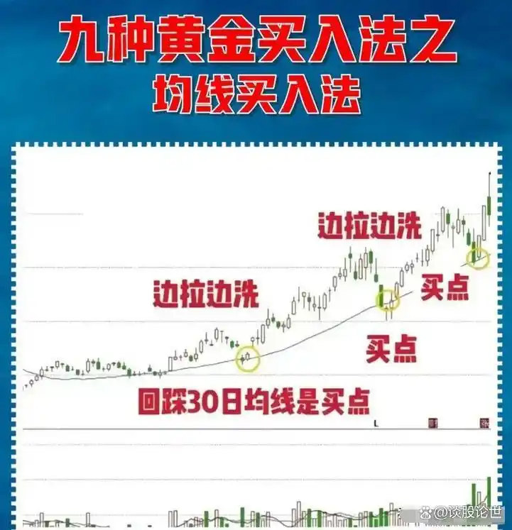 炒股不打板_炒股赚钱_炒股不追涨