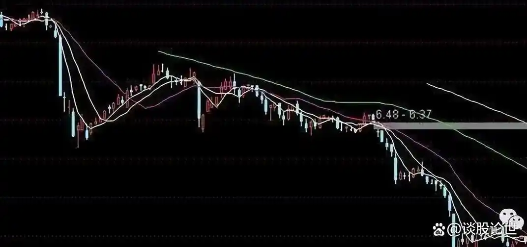 炒股不打板_炒股不追涨_炒股赚钱