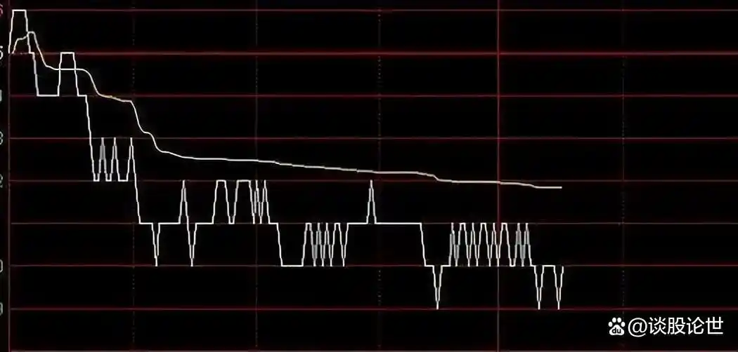 炒股赚钱_炒股不追涨_炒股不打板