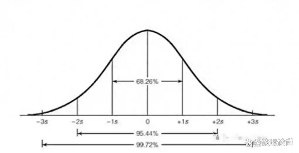 炒股不追涨_炒股不打板_炒股赚钱