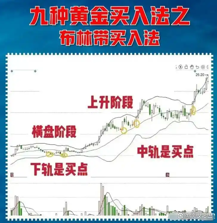 炒股不打板_炒股不追涨_炒股赚钱