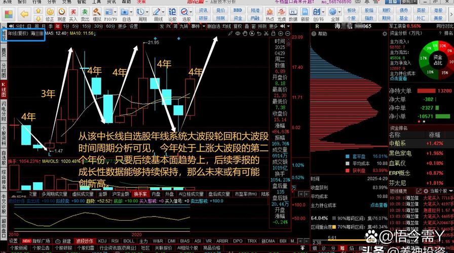 民间配资_股票配资_股票配资杠杆
