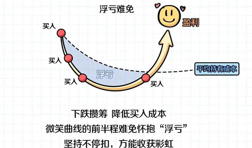 投资目标_波段操作_股票投资基本分析