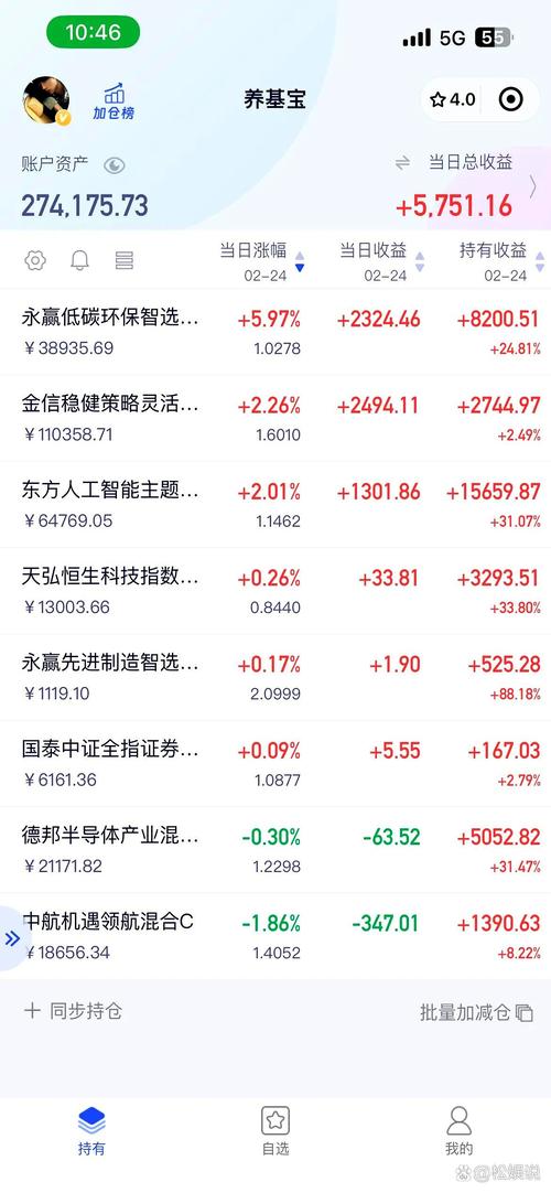 配资股票平台排名：如何影响技术分析与投资决策？助你稳健盈利