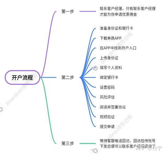 股票开户步骤详解2025_股票交易全流程指南_股票网上开户
