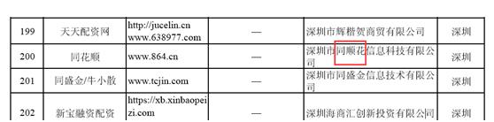 证监会曝光258家非法配资平台_股票配资交易平台_场外配资非法平台名单