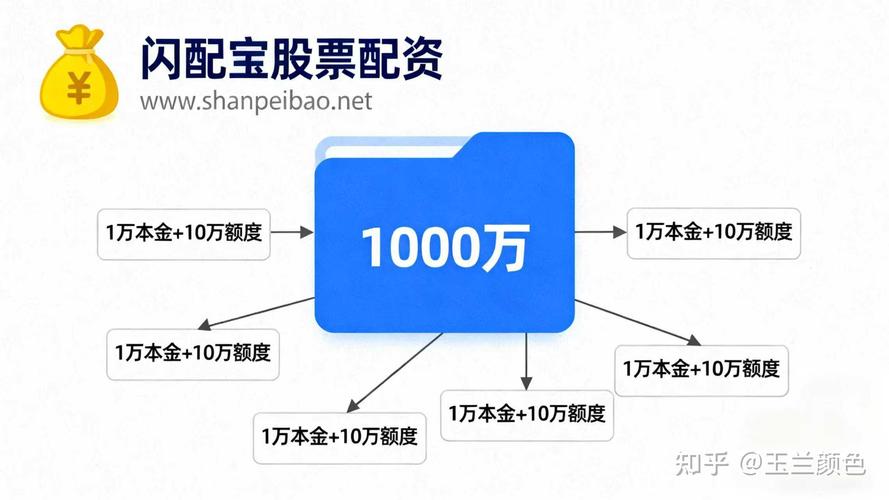 股票配资业务监管新规_信托公司收紧股票配资业务_股票配资资讯