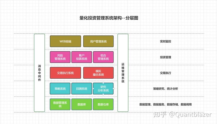 资金管理精细化运作_股票配资业务系统化演进_炒股如何股票配资