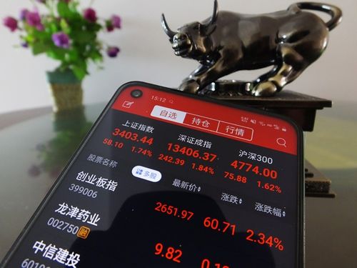 证监会打击场外配资行动_A股场外配资平台曝光_股票配资资讯