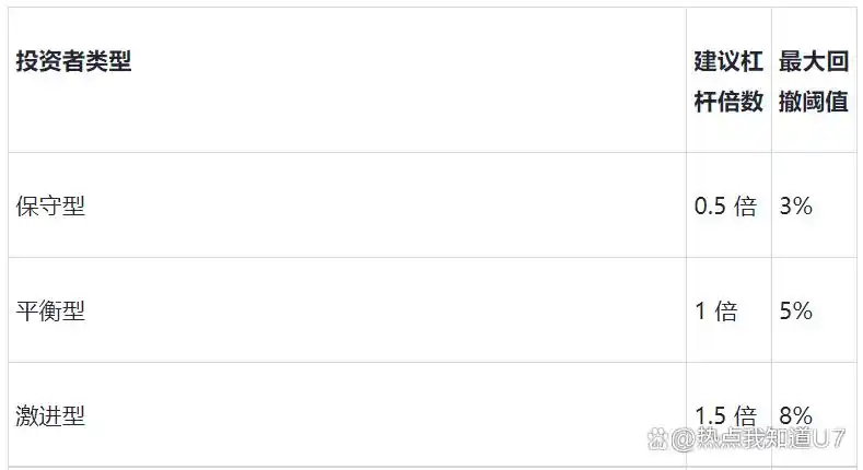 股票杠杆公司_融资融券风险管理_股票加杠杆操作
