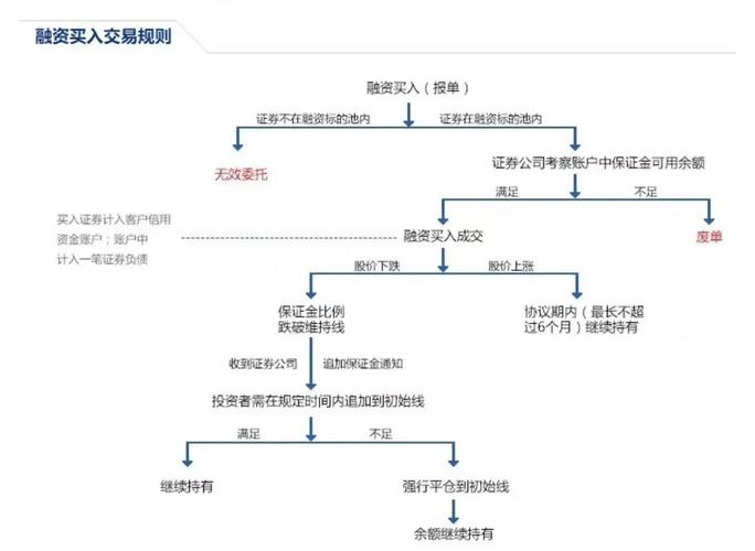 股票融资融券是什么意思？详解杠杆、双向交易与开通条件
