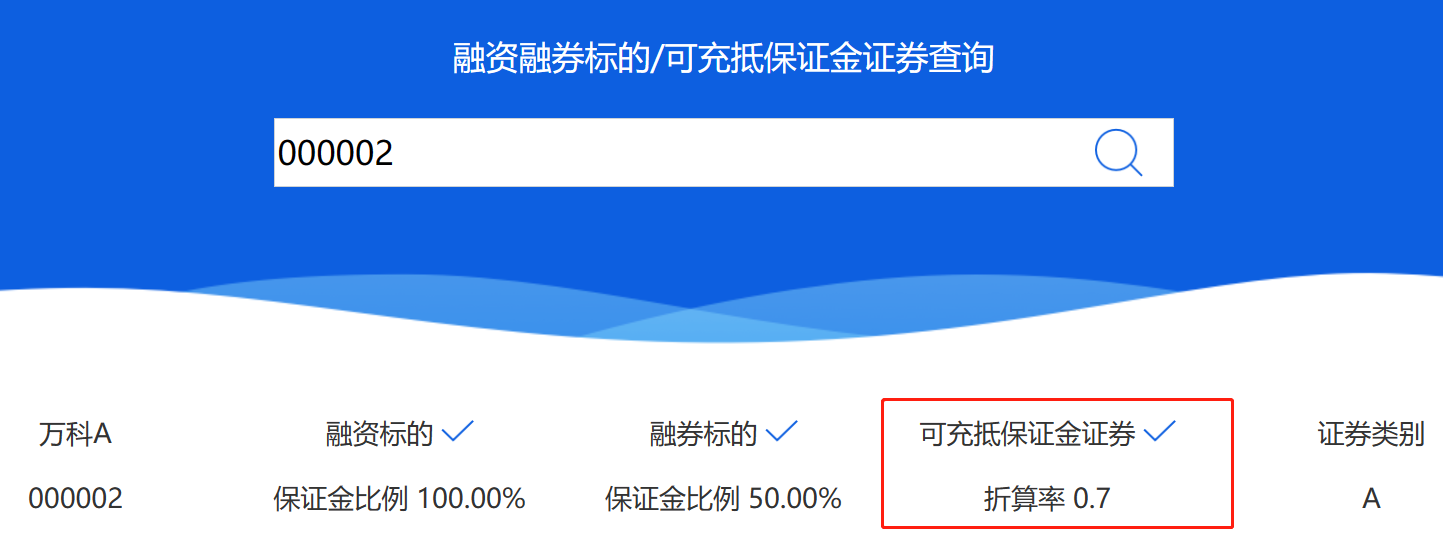 融资融券开户条件_股票融资融券是什么意思啊_融资融券适合哪些客户