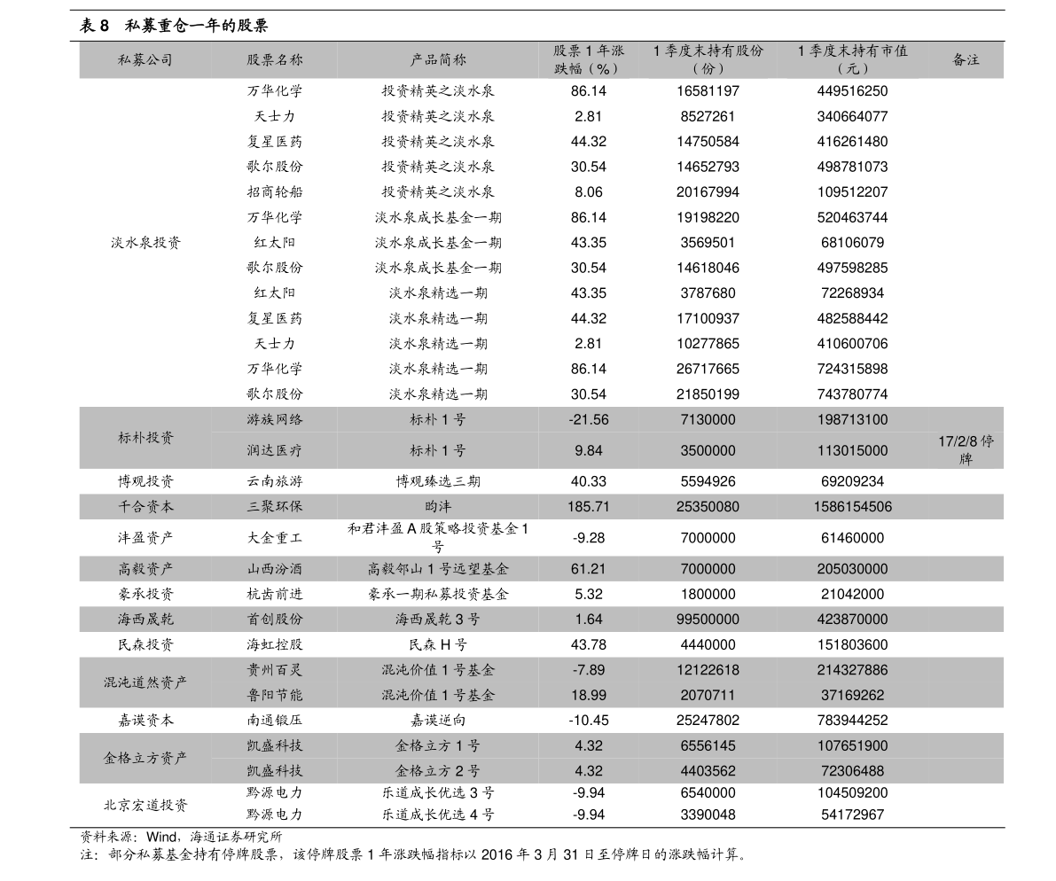 股票杠杆投资定义_什么是股票杠杆_龙头股筛选方法