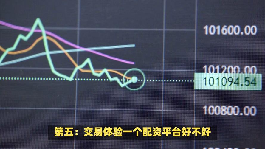 实盘配资_线上实盘配资平台交易体验榜单_线上实盘配资平台合规风控榜单