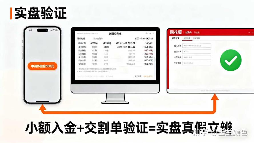实盘配资_辨别正规实盘配资平台_实盘配资平台验证方法