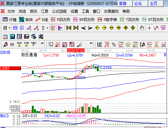 炒股票怎么开户