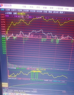 东方财富网实时股市信息_股票行情大盘走势_实时股市大盘信息网站