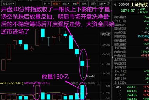 股票行情大盘走势_实时股市大盘信息网站_东方财富网实时股市信息