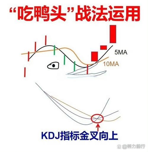 炒股的技巧和方法_股票技术分析_炒股经验