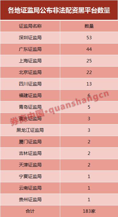 股票配资炒股_场外配资监管行动 黑名单平台 清剿非法配资平台