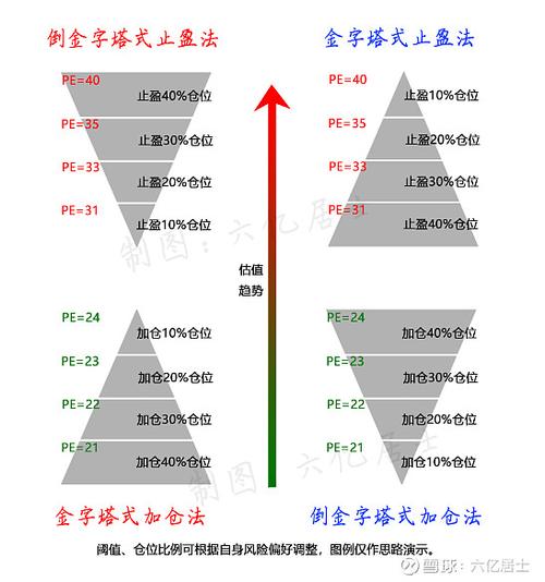 股票投资基本分析_股票基本面分析_股票投资基本功