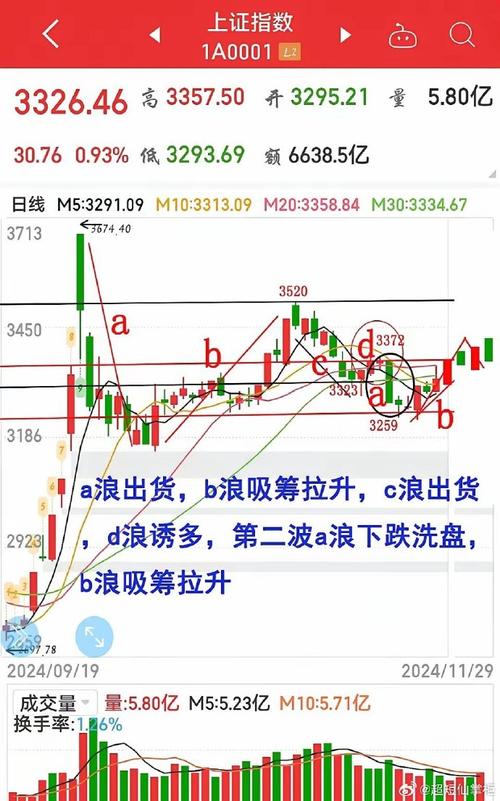 股票行情大盘走势_股市大盘今日行情研判明日走势_iphone自带股票显示上证指数