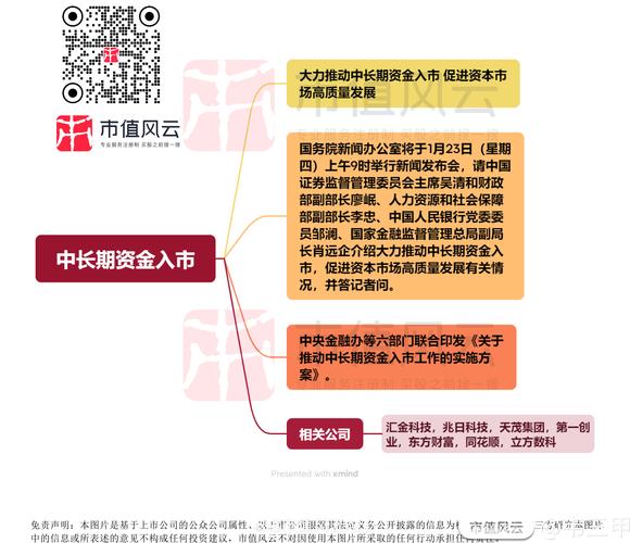 股票配资平台运作机制_平台配资_线上股票配资服务