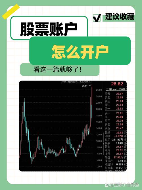 网上开户流程_炒股如何开户_选券商技巧